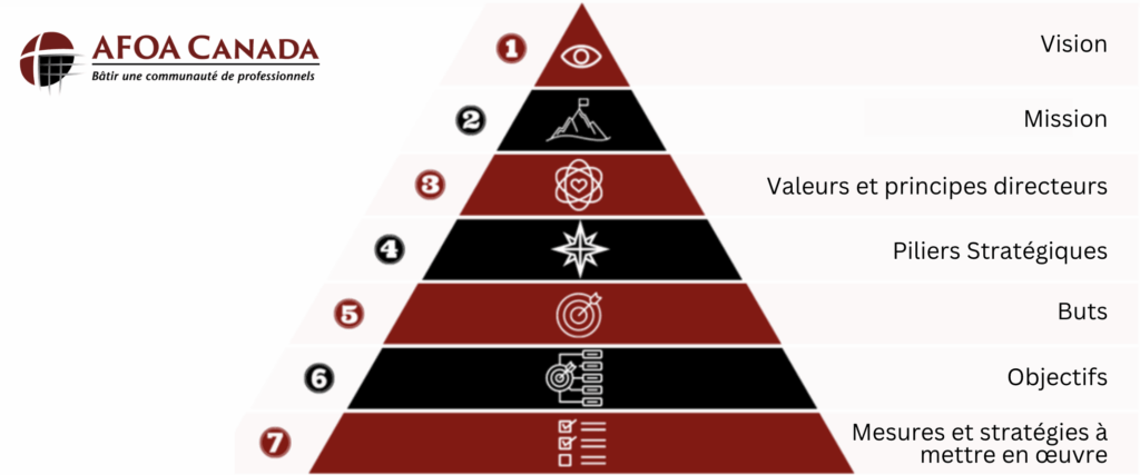 Image du cadre de planification stratégique